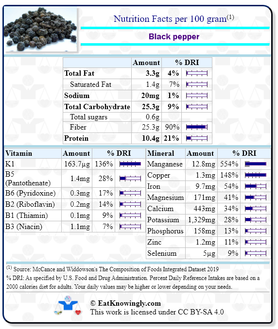 Nutrition Facts for Black pepper with Daily Reference Intake percentages