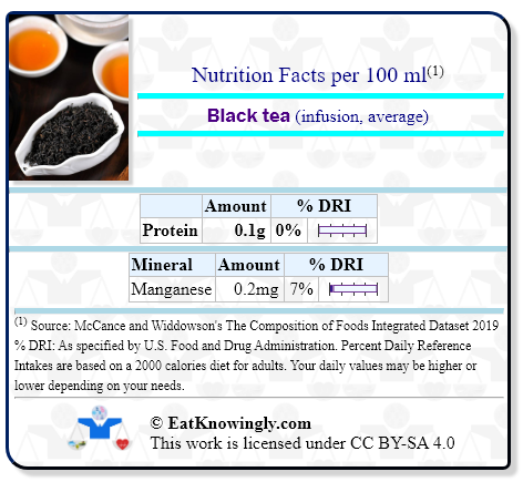Nutrition Facts for Black tea (infusion, average) with Daily Reference Intake percentages