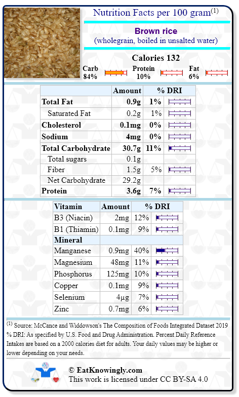 Nutrition Facts for Brown rice (wholegrain, boiled in unsalted water) with Daily Reference Intake percentages