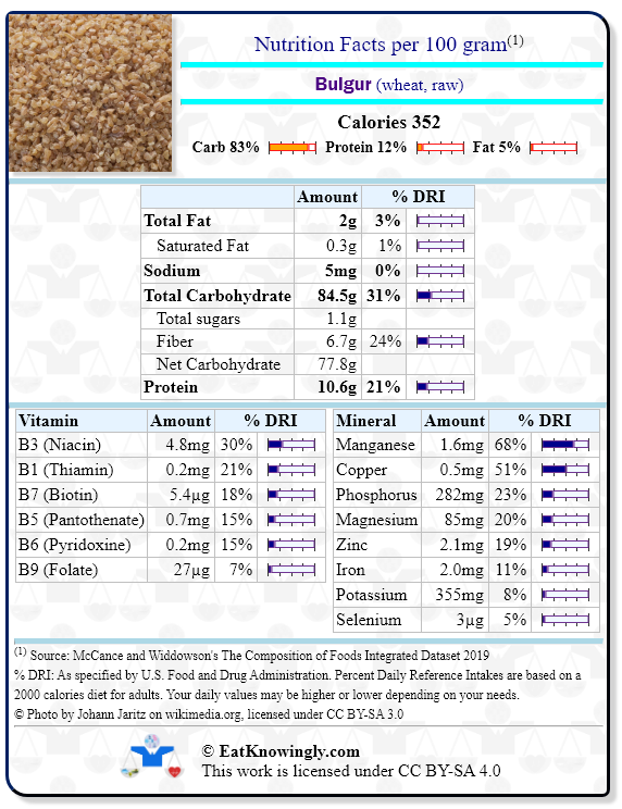 Nutrition Facts for Bulgur (wheat,  raw) with Daily Reference Intake percentages