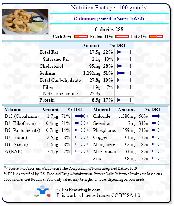 Nutrition Facts for Calamari (coated in batter, baked) with Daily Reference Intake percentages