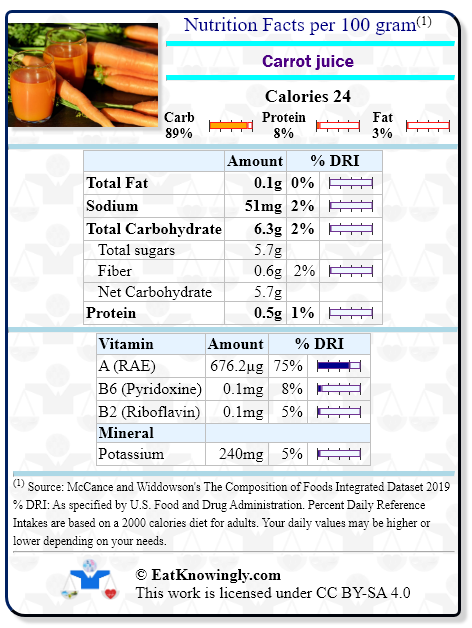 Nutrition Facts for Carrot juice with Daily Reference Intake percentages