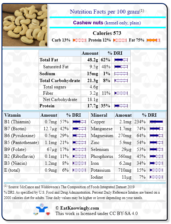 Nutrition Facts for Cashew nuts (kernel only, plain) with Daily Reference Intake percentages