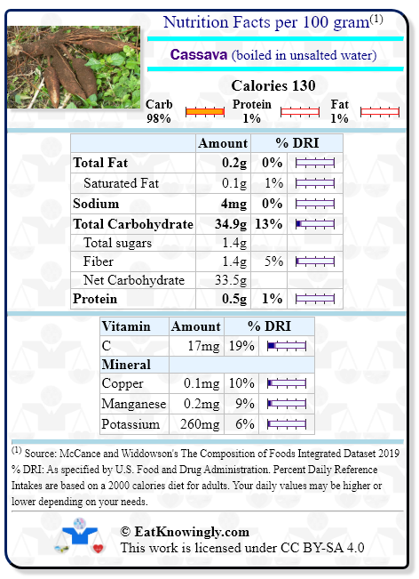 Nutrition Facts for Cassava (boiled in unsalted water) with Daily Reference Intake percentages