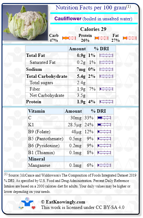 Nutrition Facts for Cauliflower (boiled in unsalted water) with Daily Reference Intake percentages
