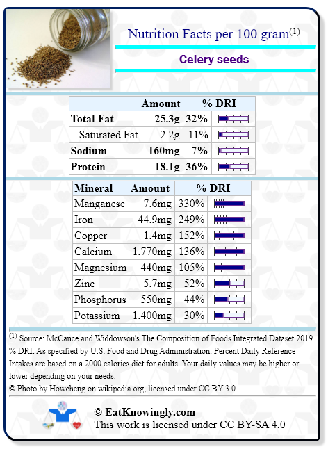 Nutrition Facts for Celery seeds with Daily Reference Intake percentages