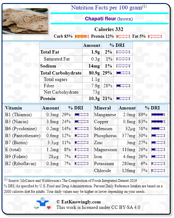 Nutrition Facts for Chapati flour (brown) with Daily Reference Intake percentages