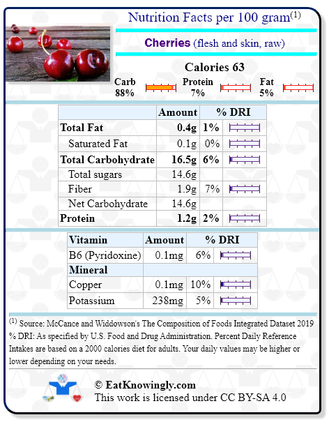 Nutrition Facts for Cherries (flesh and skin, raw) with Daily Reference Intake percentages