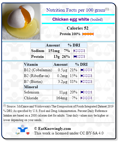 Nutrition Facts for Chicken egg white (boiled) with Daily Reference Intake percentages