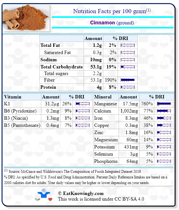 Nutrition Facts for Cinnamon (ground) with Daily Reference Intake percentages