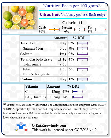 Nutrition Facts for Citrus fruit (soft/easy peelers, flesh only) with Daily Reference Intake percentages