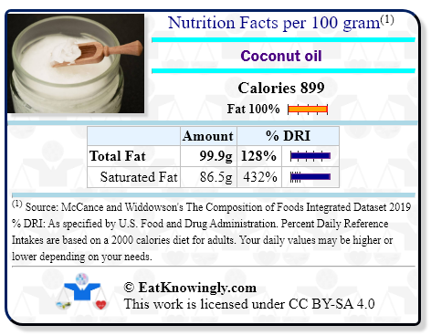 Nutrition Facts for Coconut oil with Daily Reference Intake percentages