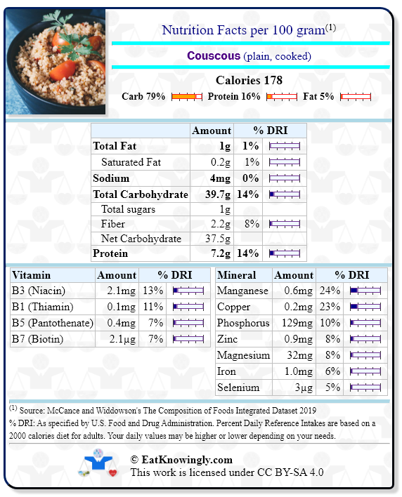 Nutrition Facts for Couscous (plain, cooked) with Daily Reference Intake percentages