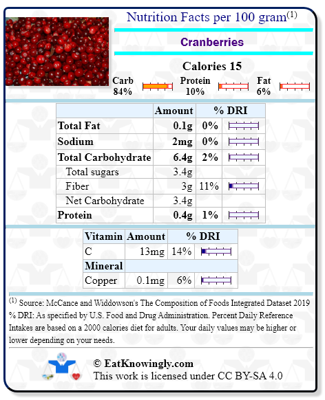 Nutrition Facts for Cranberries with Daily Reference Intake percentages