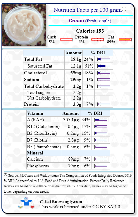 Nutrition Facts for Cream (fresh, single) with Daily Reference Intake percentages