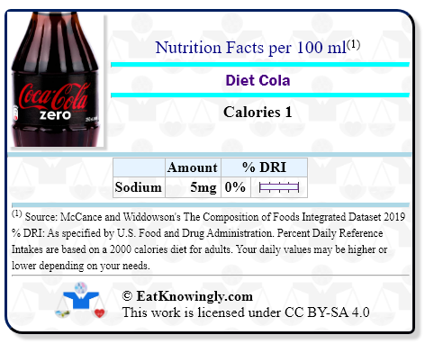 Nutrition Facts for Diet Cola with Daily Reference Intake percentages