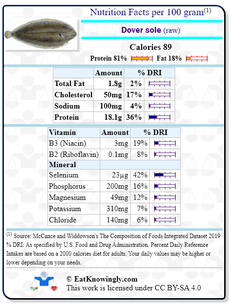 Nutrition Facts for Dover sole (raw) with Daily Reference Intake percentages