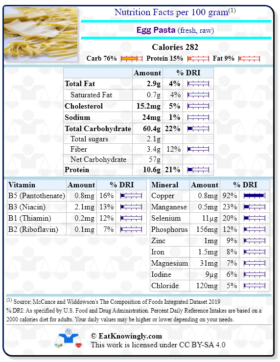 Nutrition Facts for Egg Pasta (fresh, raw) with Daily Reference Intake percentages