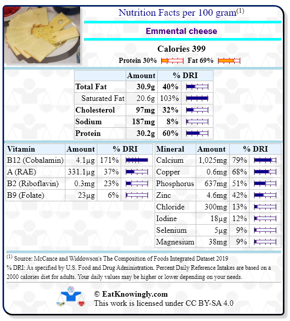 Nutrition Facts for Emmental cheese with Daily Reference Intake percentages