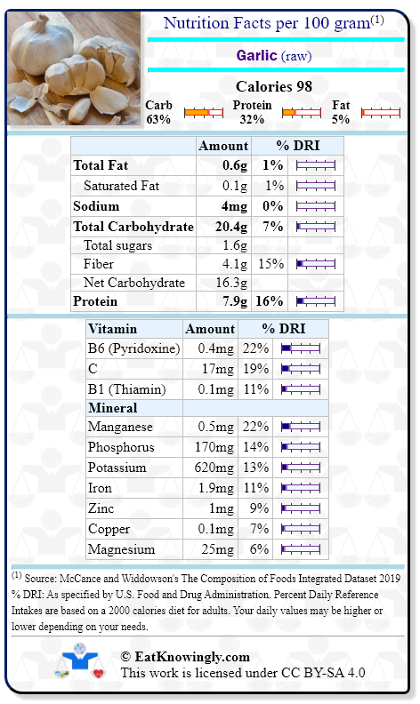 Nutrition Facts for Garlic (raw) with Daily Reference Intake percentages