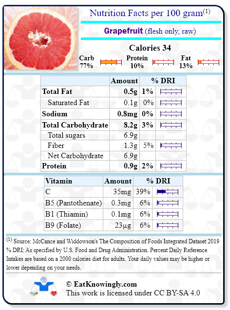 Nutrition Facts for Grapefruit (flesh only, raw) with Daily Reference Intake percentages