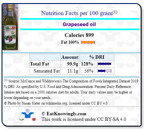 Nutrition Facts for Grapeseed oil with Daily Reference Intake percentages