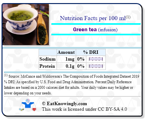 Nutrition Facts for Green tea (infusion) with Daily Reference Intake percentages