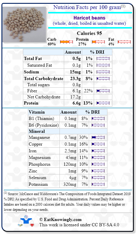 Nutrition Facts for Haricot beans (whole, dried, boiled in unsalted water) with Daily Reference Intake percentages