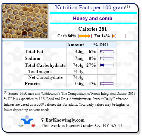 Nutrition Facts for Honey and comb with Daily Reference Intake percentages