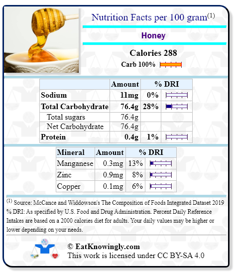 Nutrition Facts for Honey with Daily Reference Intake percentages