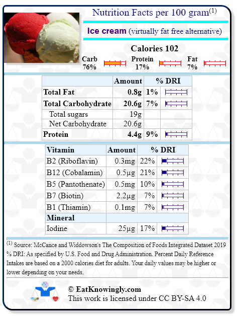 Nutrition Facts for Ice cream (virtually fat free alternative) with Daily Reference Intake percentages