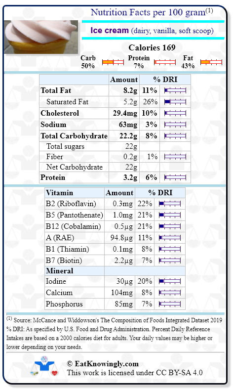 Nutrition Facts for Ice cream (dairy, vanilla, soft scoop) with Daily Reference Intake percentages
