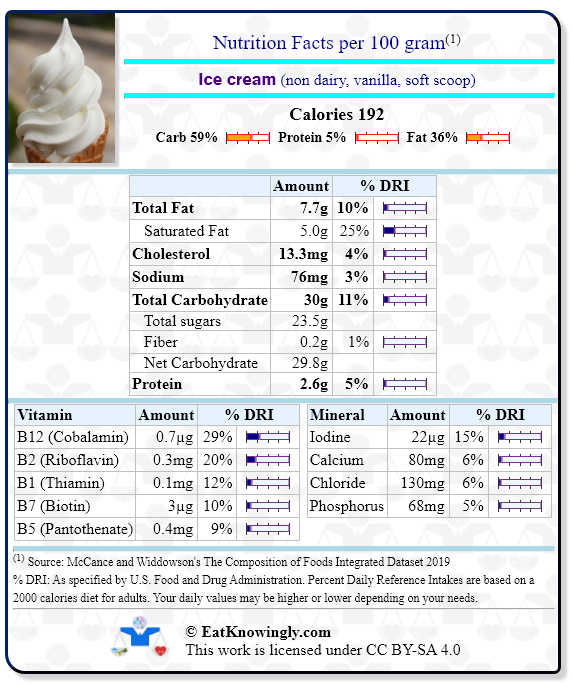 Nutrition Facts for Ice cream (non dairy, vanilla, soft scoop) with Daily Reference Intake percentages