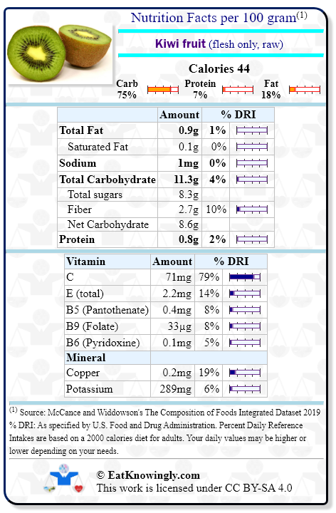 Nutrition Facts for Kiwi fruit (flesh only, raw) with Daily Reference Intake percentages