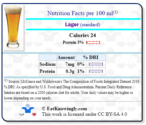 Nutrition Facts for Lager (standard) with Daily Reference Intake percentages