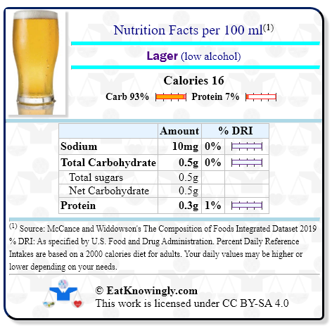 Nutrition Facts for Lager (low alcohol) with Daily Reference Intake percentages