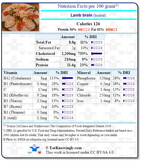 Nutrition Facts for Lamb brain (boiled) with Daily Reference Intake percentages