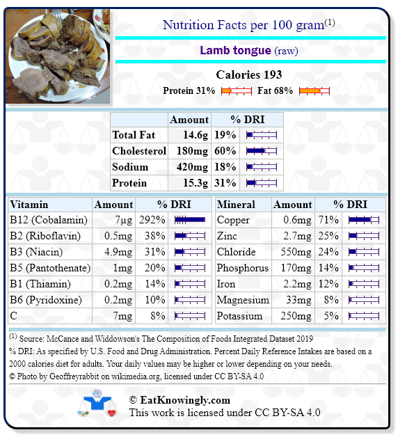 Nutrition Facts for Lamb tongue (raw) with Daily Reference Intake percentages