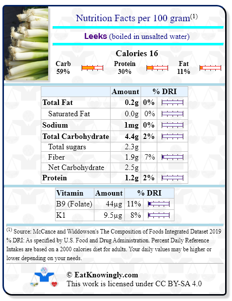 Nutrition Facts for Leeks (boiled in unsalted water) with Daily Reference Intake percentages