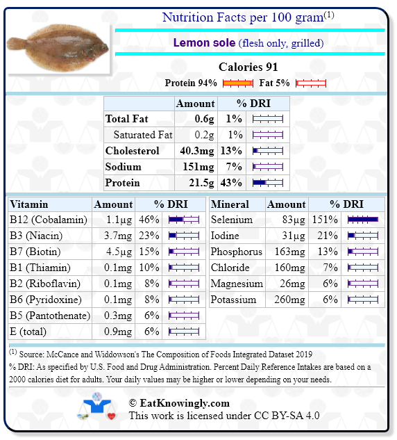 Nutrition Facts for Lemon sole (flesh only, grilled) with Daily Reference Intake percentages