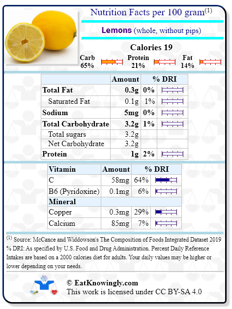 Nutrition Facts for Lemons (whole, without pips) with Daily Reference Intake percentages