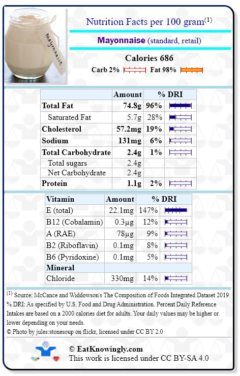 Nutrition Facts for Mayonnaise (standard, retail) with Daily Reference Intake percentages