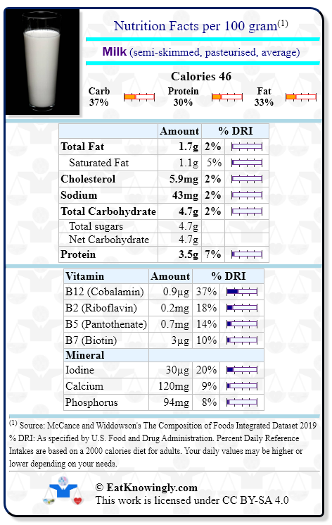Nutrition Facts for Milk (semi-skimmed, pasteurised, average) with Daily Reference Intake percentages