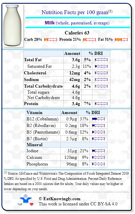 Nutrition Facts for Milk (whole, pasteurised, average) with Daily Reference Intake percentages
