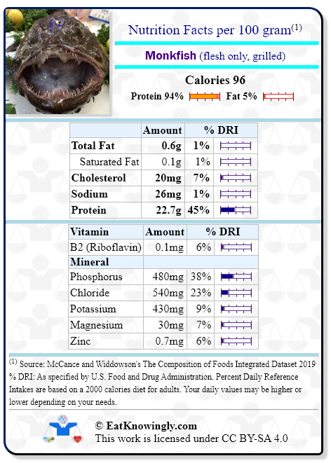 Nutrition Facts for Monkfish (flesh only, grilled) with Daily Reference Intake percentages