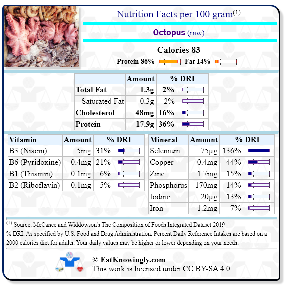 Nutrition Facts for Octopus (raw) with Daily Reference Intake percentages