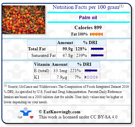 Nutrition Facts for Palm oil with Daily Reference Intake percentages