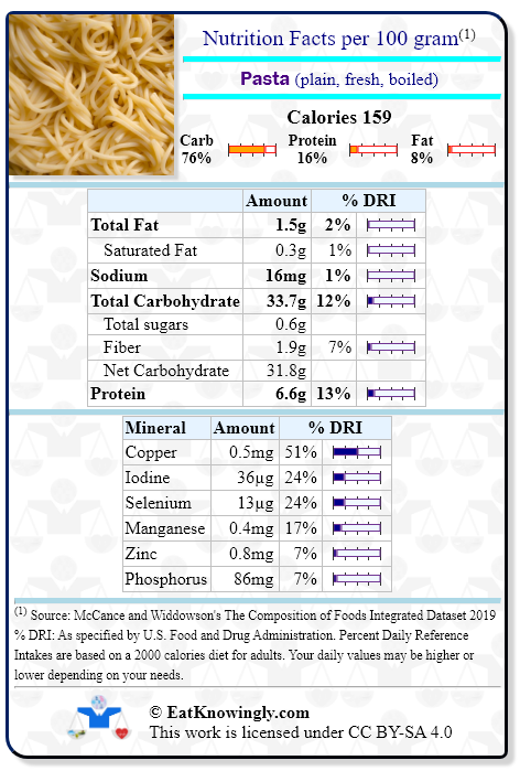 Nutrition Facts for Pasta (plain, fresh, boiled) with Daily Reference Intake percentages