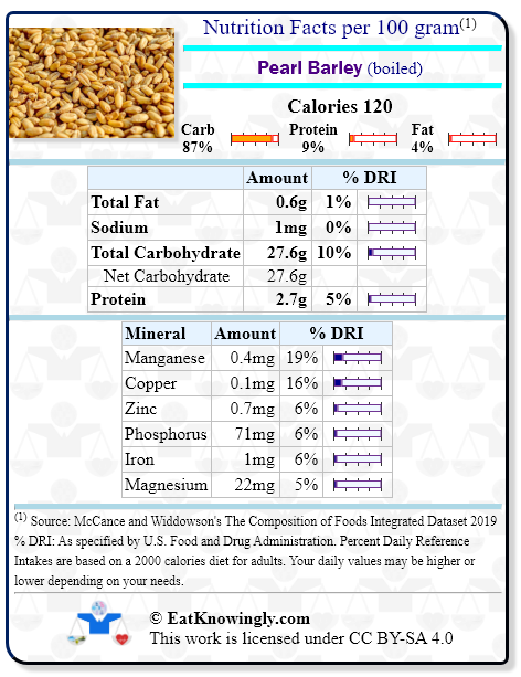 Nutrition Facts for Pearl Barley (boiled) with Daily Reference Intake percentages