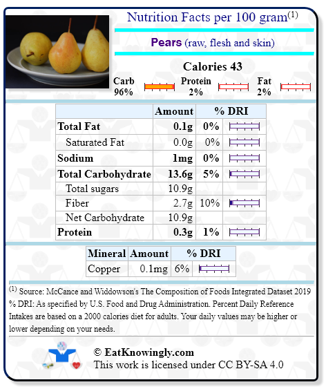 Nutrition Facts for Pears (raw, flesh and skin) with Daily Reference Intake percentages